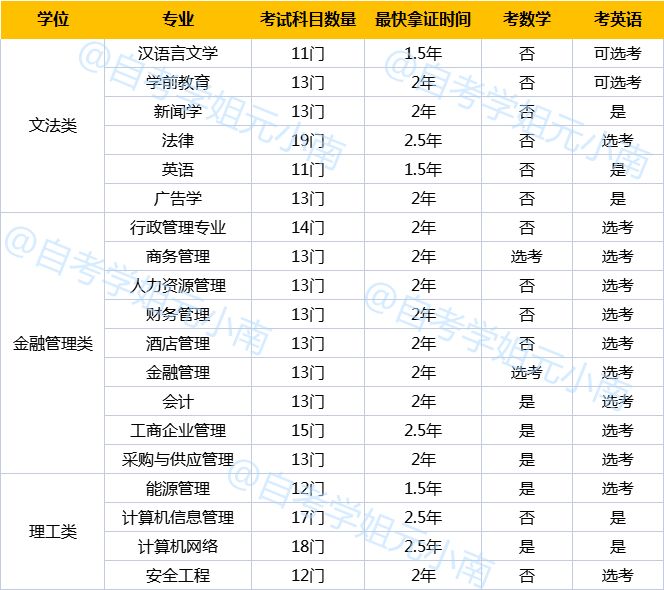 22岁成考专加自考本可以吗？(图2)