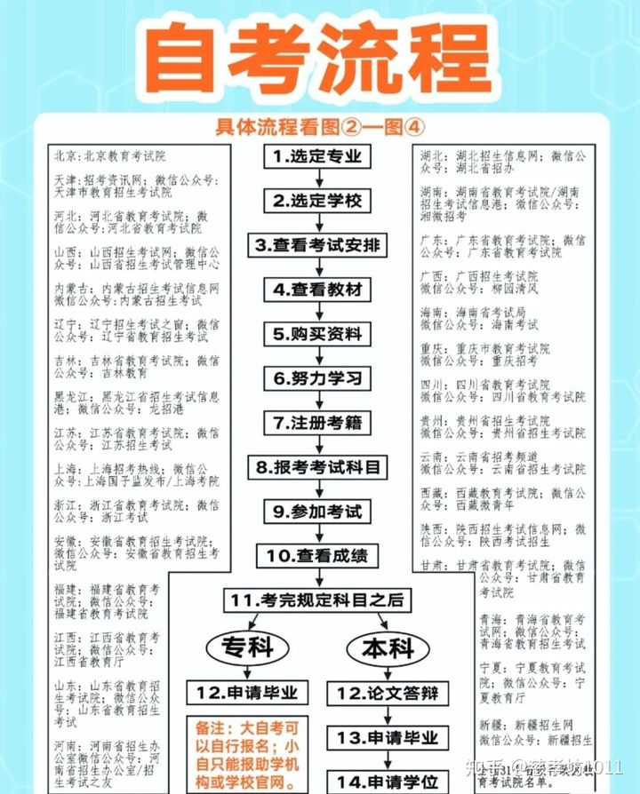 22岁成考专加自考本可以吗？(图3)