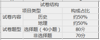 贵州成人高考高起点历史地理考试大纲(图2)