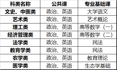 1分钟了解贵州成考与贵州自考的区别