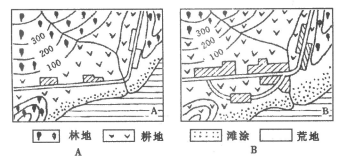 2022年贵州成考高起点史地综合考试地里简答题练习003