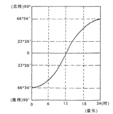 2022年贵州成考高起点史地综合考试地里简答题练习007