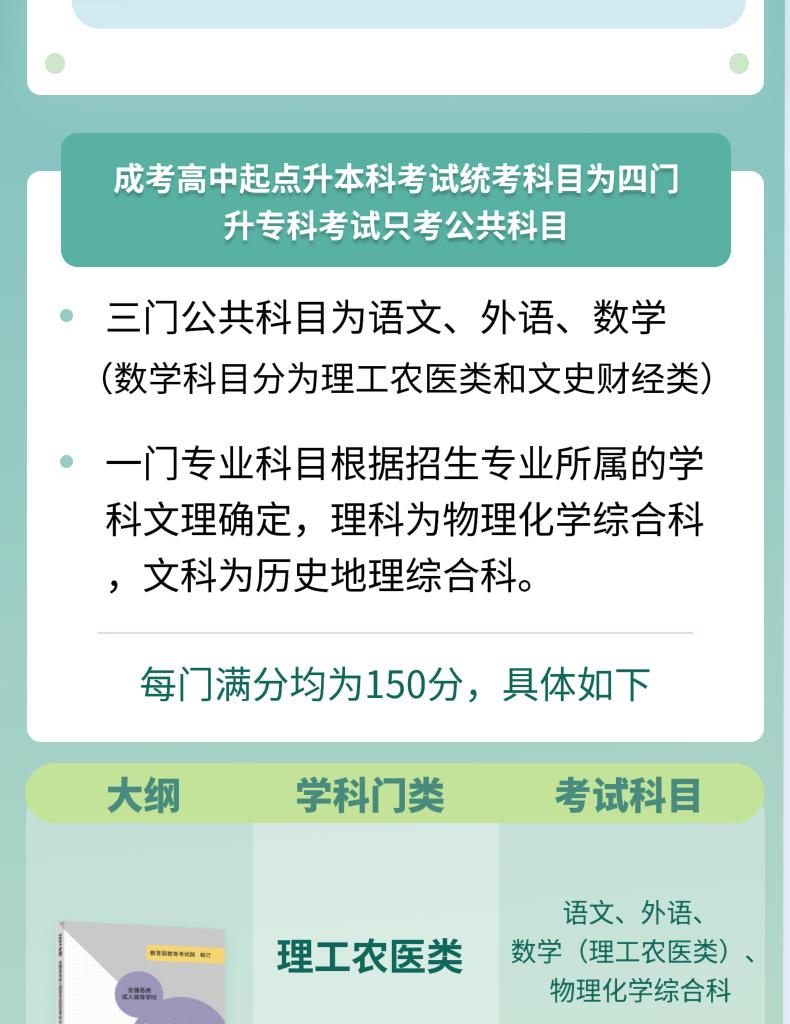 2024年版贵州成人高考（高起点）考试大纲