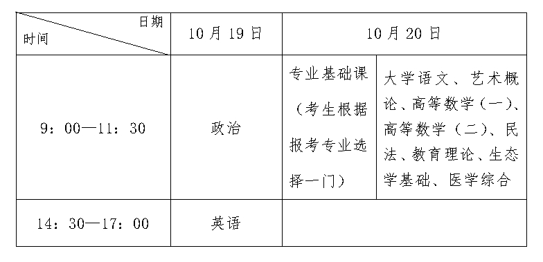 2024年河北省成人高校招生考试公告（一）